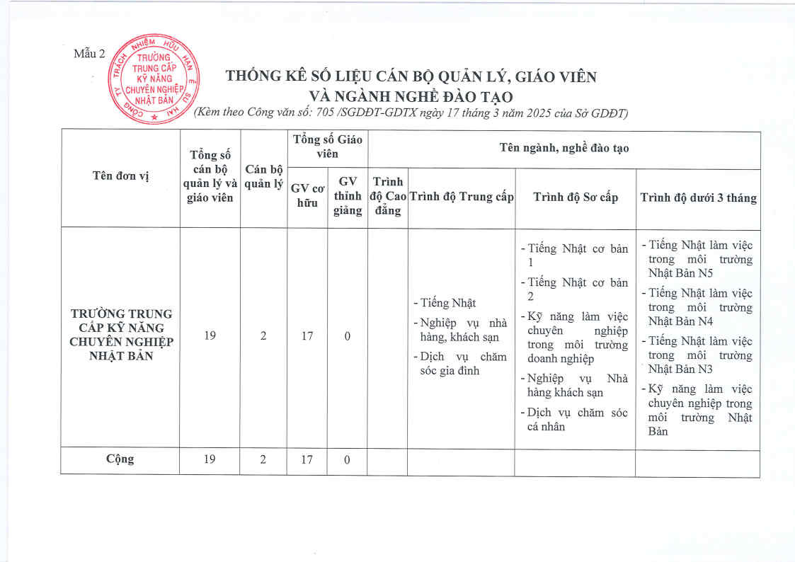 Trường Trung cấp Kỹ năng Chuyên nghiệp Nhật Bản